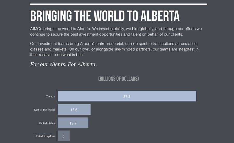A screenshot of the For Alberta section of AIMCO's 2015 annual report.