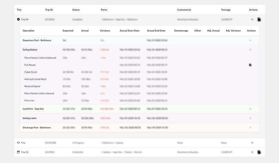 A screenshot of the variance table on the Whitecap app, showing a list of (blurred out) data for a trip.