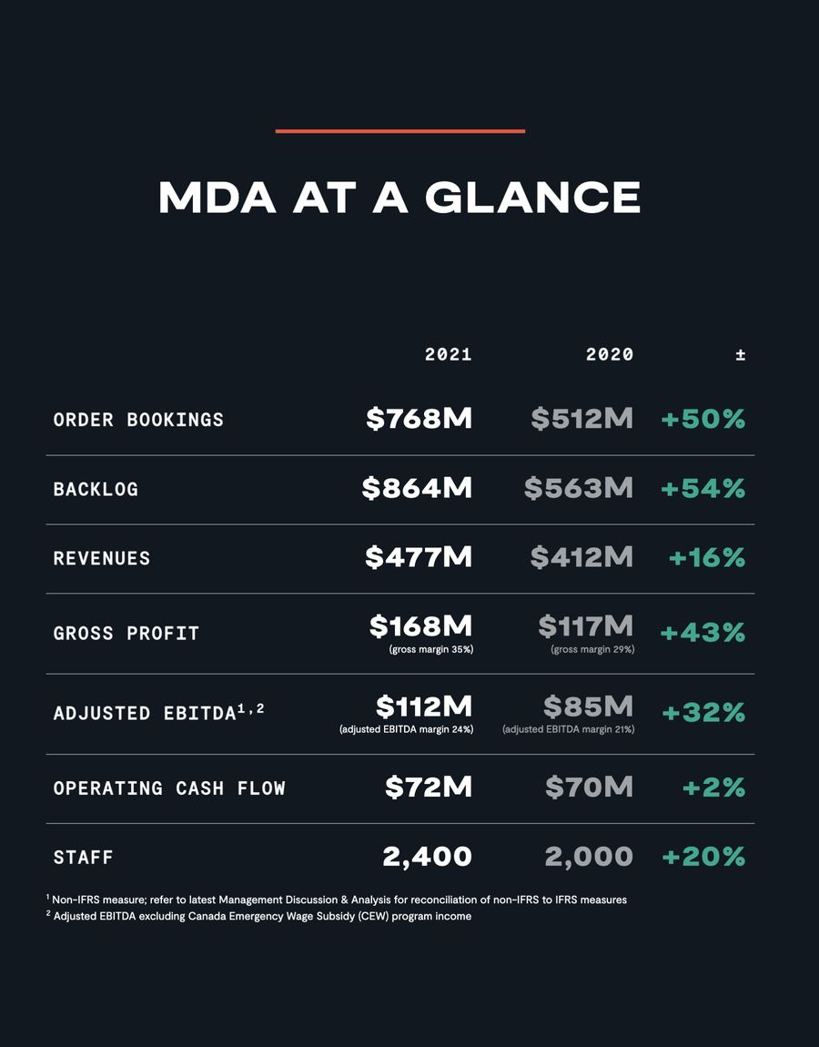 A screenshot of the MDA 2021 annual report website, showing a table of key financial metrics.