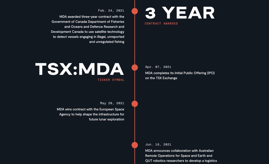 A screenshot of the MDA 2021 annual report website, showing a timeline of key events.