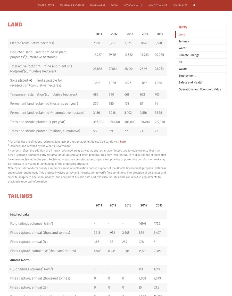 A screenshot showing the key performance indicators page on the 2015 sustainability report